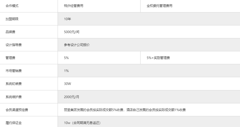 丽呈睿轩酒店