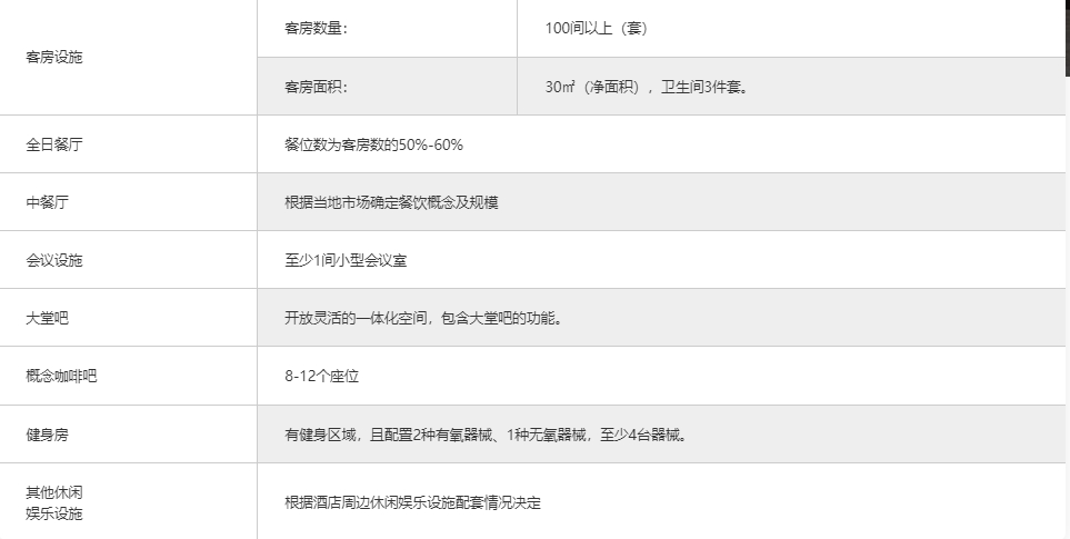 丽呈睿轩酒店