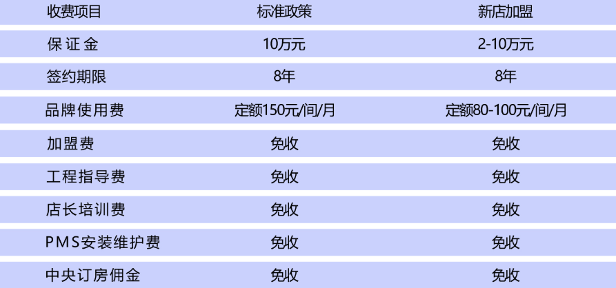 驿家365