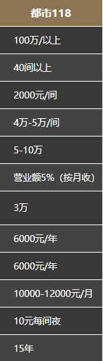 都市118连锁酒店