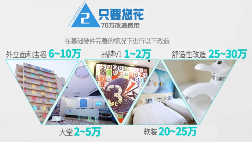 派酒店