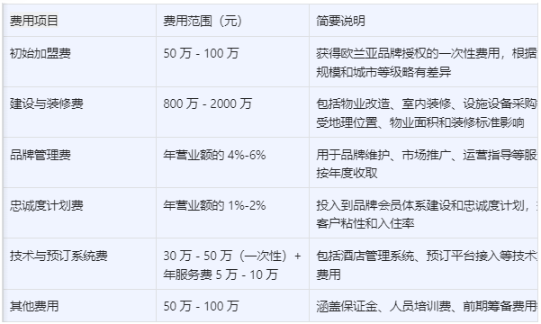 欧兰亚酒店