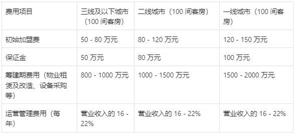 汉庭酒店