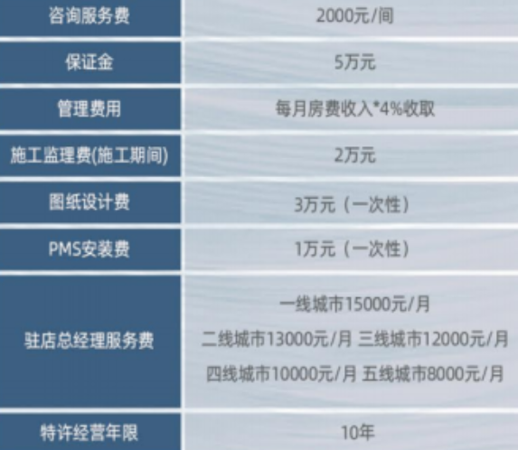 欧非特酒店