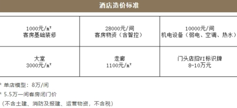 纽宾凯N+国际酒店‌