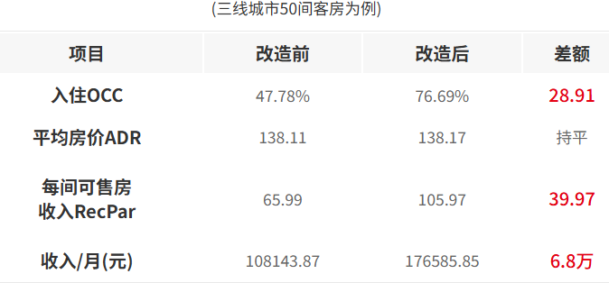 悦美酒店
