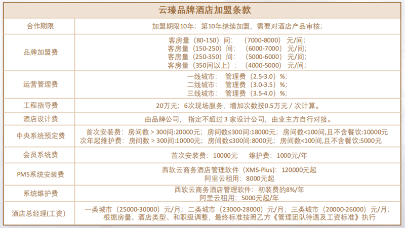 云瑧酒店