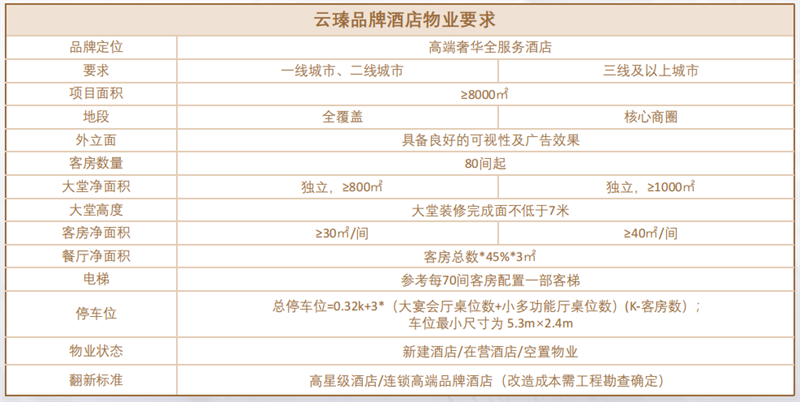 云瑧酒店