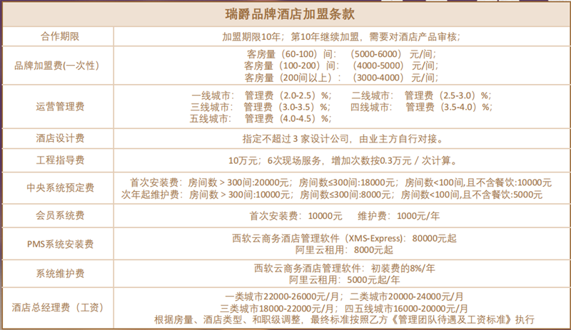 瑞爵酒店