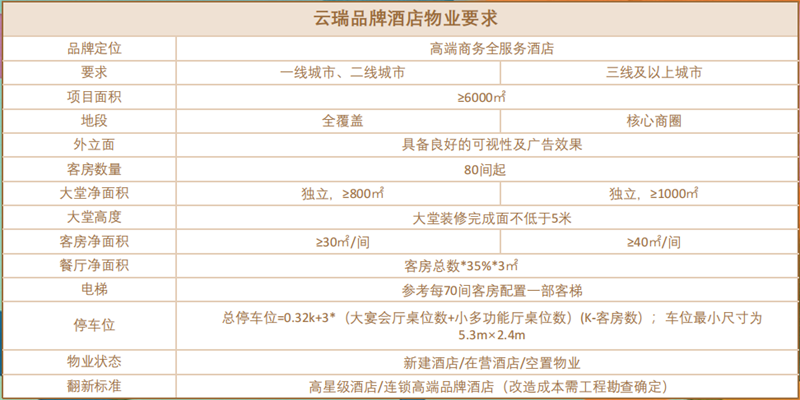 云瑞酒店