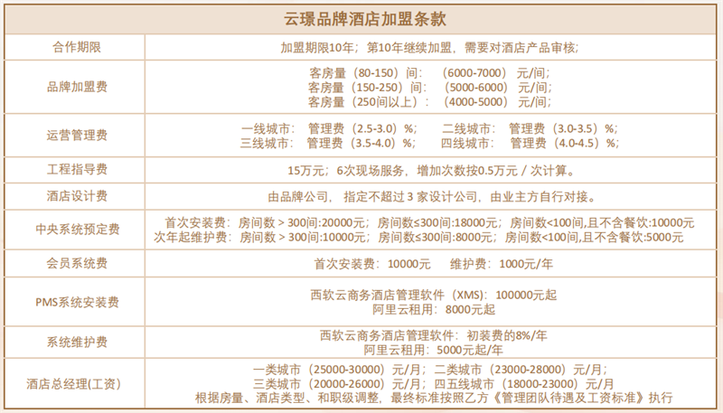云璟酒店