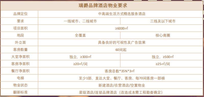 瑞爵酒店