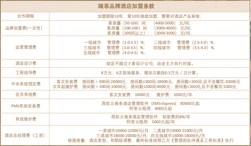 瑞菲酒店