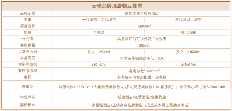 云璟酒店