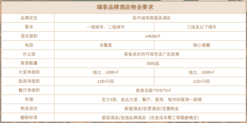 瑞菲酒店