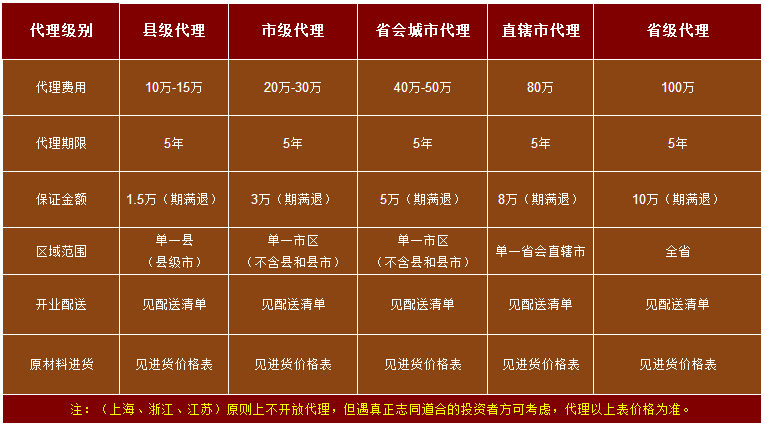 大宋御膳房旋转小火锅加盟