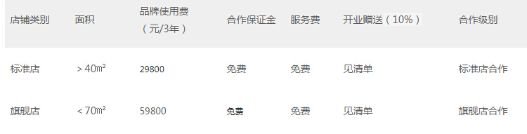 大学生加盟饭外篇铁板饭加盟费