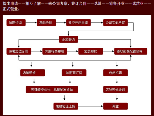 安特鲁加盟方案有哪些？安特鲁加盟费用是多少？
