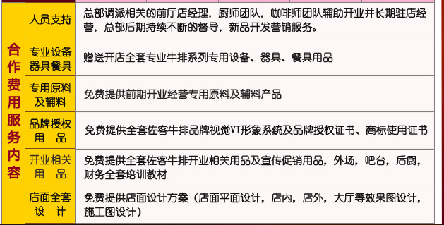 佐客牛排加盟方案有哪些？