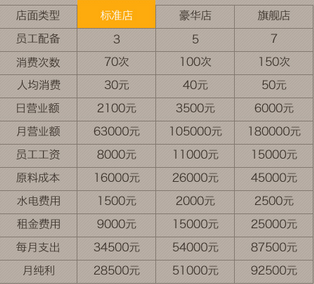 杏记甜品加盟方案有哪些？只需20万元就能开家杏记甜品加盟店！