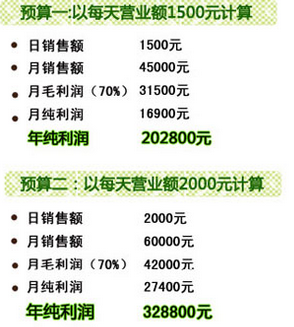 四季花奶茶加盟方案有哪些？经营一家四季花奶茶加盟店每月成本是多少？