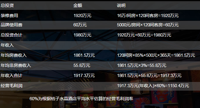 桔子酒店加盟费用是多少？