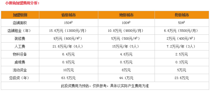 小粥仙加盟费是多少？