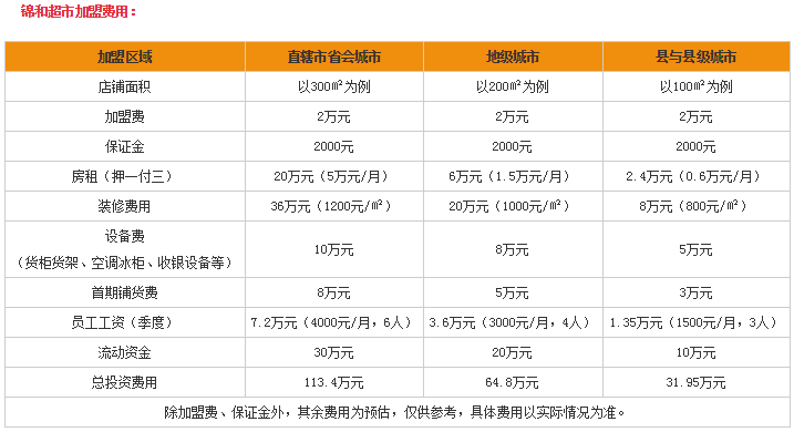 锦和超市加盟费多少？