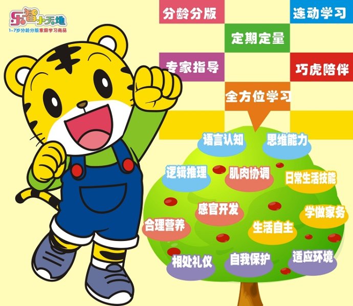 乐智小天地加盟
