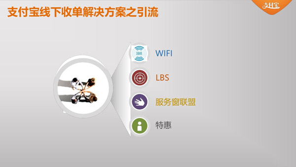 加盟开店支付的你做好准备了吗