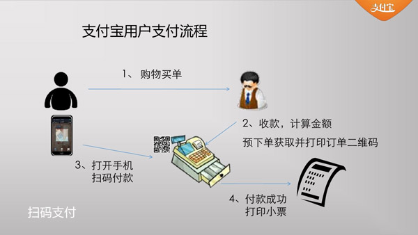 加盟开店支付的你做好准备了吗