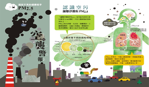 优吸室内空气治理加盟要什么条件？