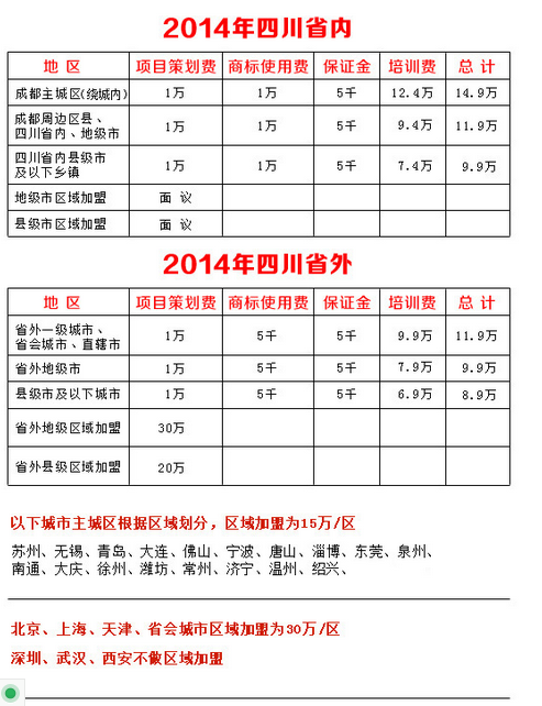 廖记棒棒鸡加盟费是多少？回报怎么样呢？
