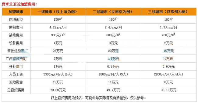 奥米兰卫浴