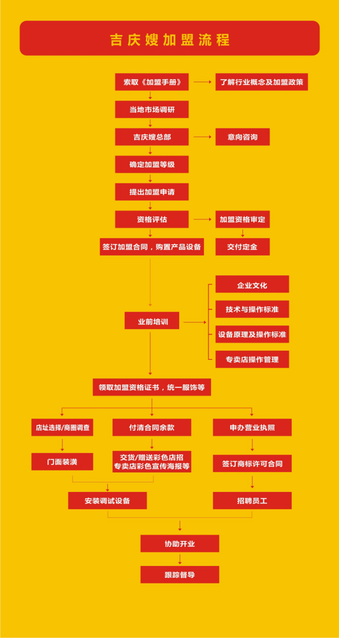 吉庆嫂怎么加盟？加盟费是多少？