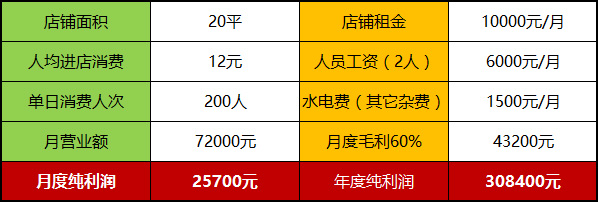 oba炸鸡加盟，需要多少加盟费