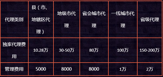 加盟约启青年主题餐厅怎么样？前景好投资小