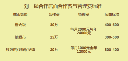 加盟刘一锅筋头巴脑火锅投资多大？优势多投资小