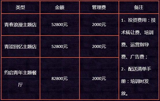 加盟约启青年主题餐厅怎么样？前景好投资小