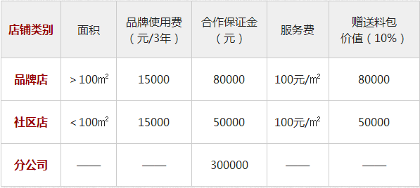加盟上古捞面怎么样？特色餐饮前景广