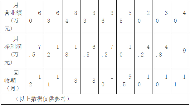 蓉城火锅店加盟怎么样？投资大、前景好
