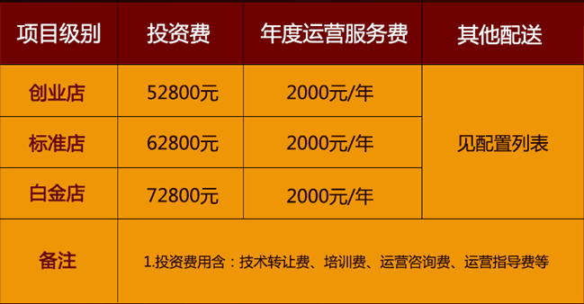 加盟渔你香约火锅店怎么样？加盟费多少钱？加盟详情介绍