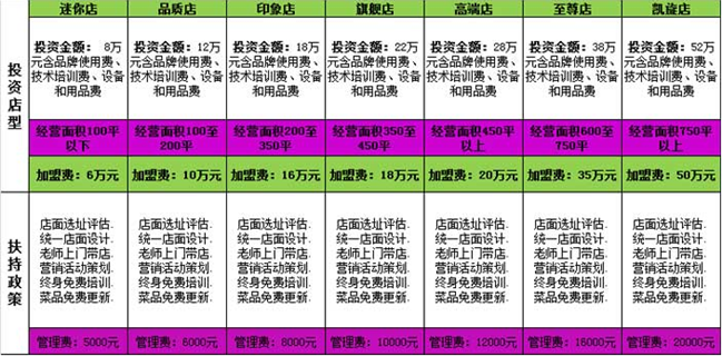 英尚铁板烧加盟需要多少钱