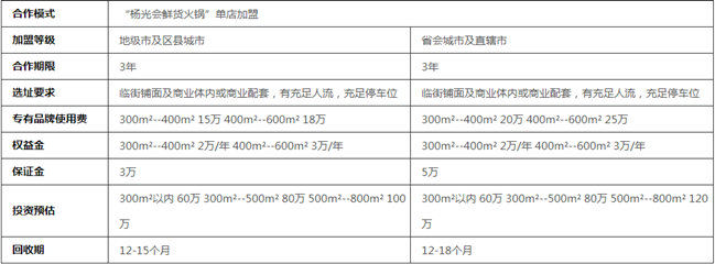 加盟杨光会鲜货火锅多少钱