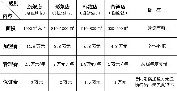 醉鱼头火锅加盟费是多少钱