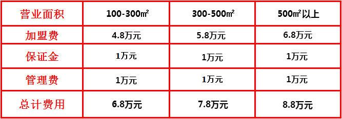 加盟朝天门防空洞火锅条件是什么