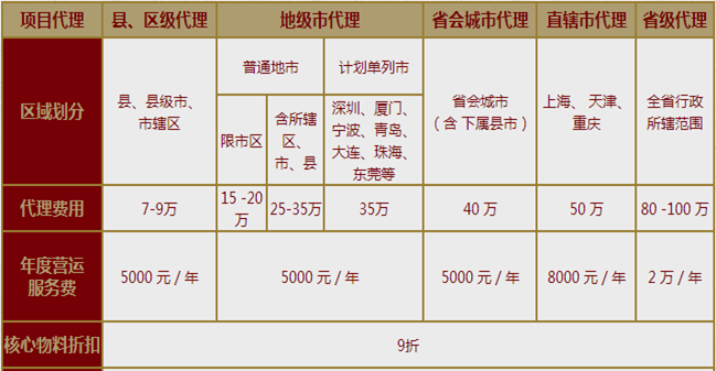 怎么加盟瑞合祥一品排骨