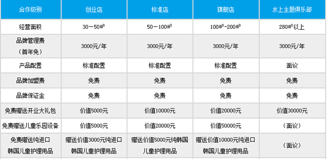 开心岛儿童游泳馆加盟费是多少钱