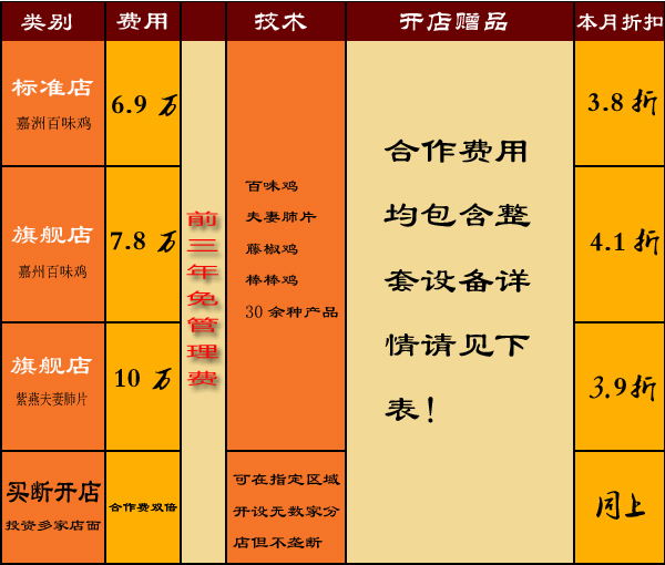 加盟紫燕百味鸡需要多少钱