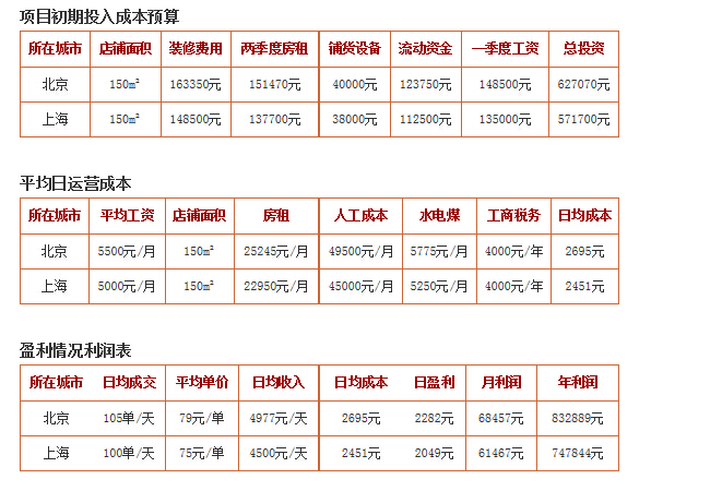 加盟东来顺火锅店怎么样？加盟前景好、利润大